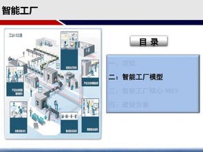 智能工厂建设中的AI基础软件开发 PPT讲解指南