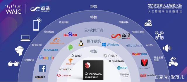 AI与5G成“最佳拍档” 高通在世界人工智能大会解读未来趋势