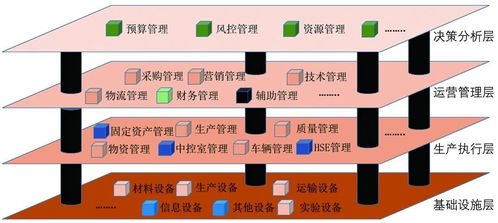 预拌混凝土智能工厂建设之思考 基于人工智能基础软件的路径探索