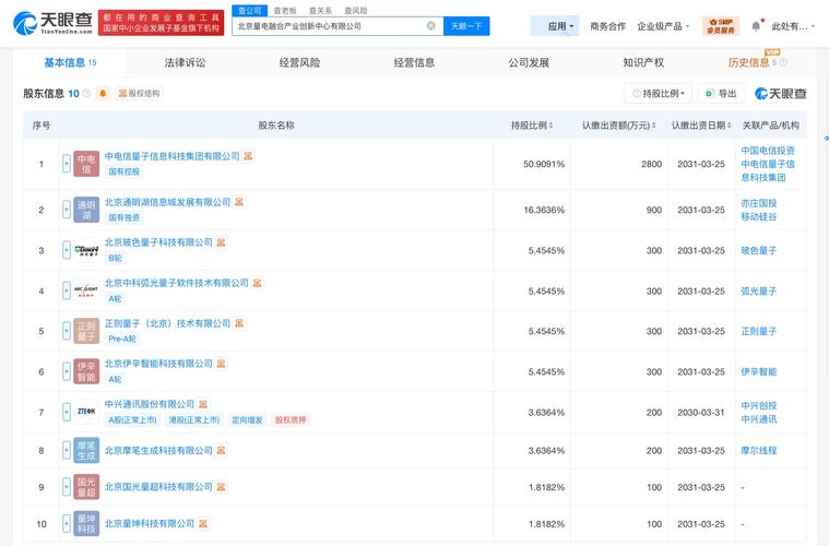 量子计算技术服务,信息技术咨询服务,信息系统集成服务,人工智能基础