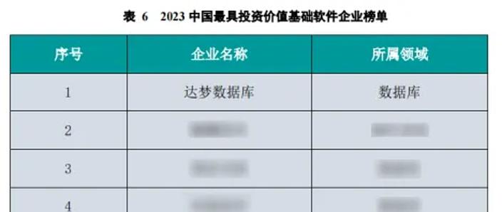 达梦数据领跑，AI基础软件崛起——2023中国最具投资价值基础软件企业报告解读